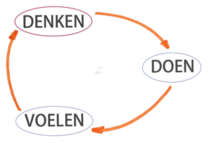 Kom vooruit in het leven